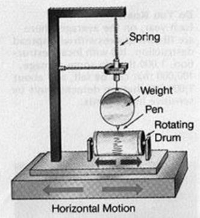 Earthquake, Horizontal motion